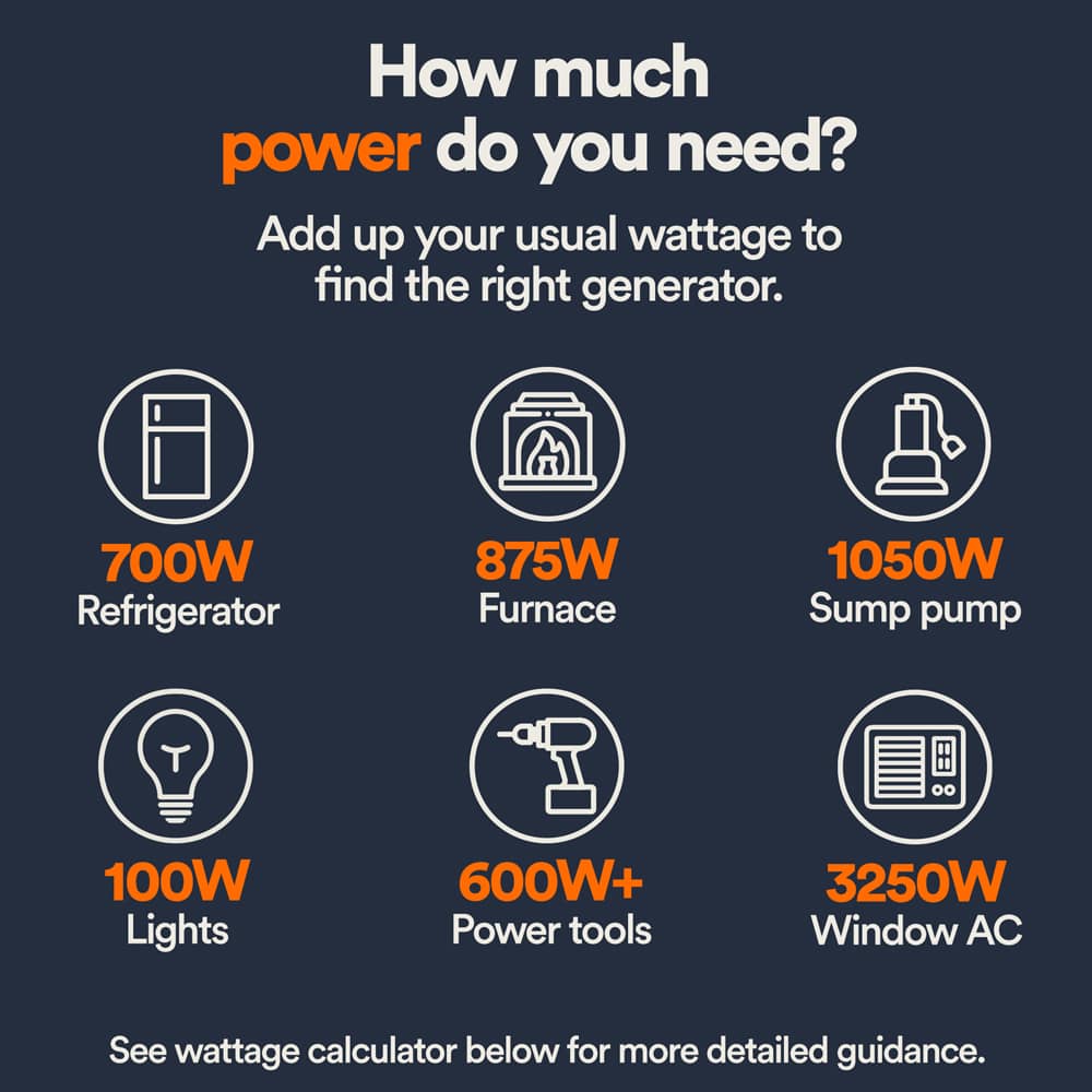 Generac GP8000E – 8000Watts - Image 3