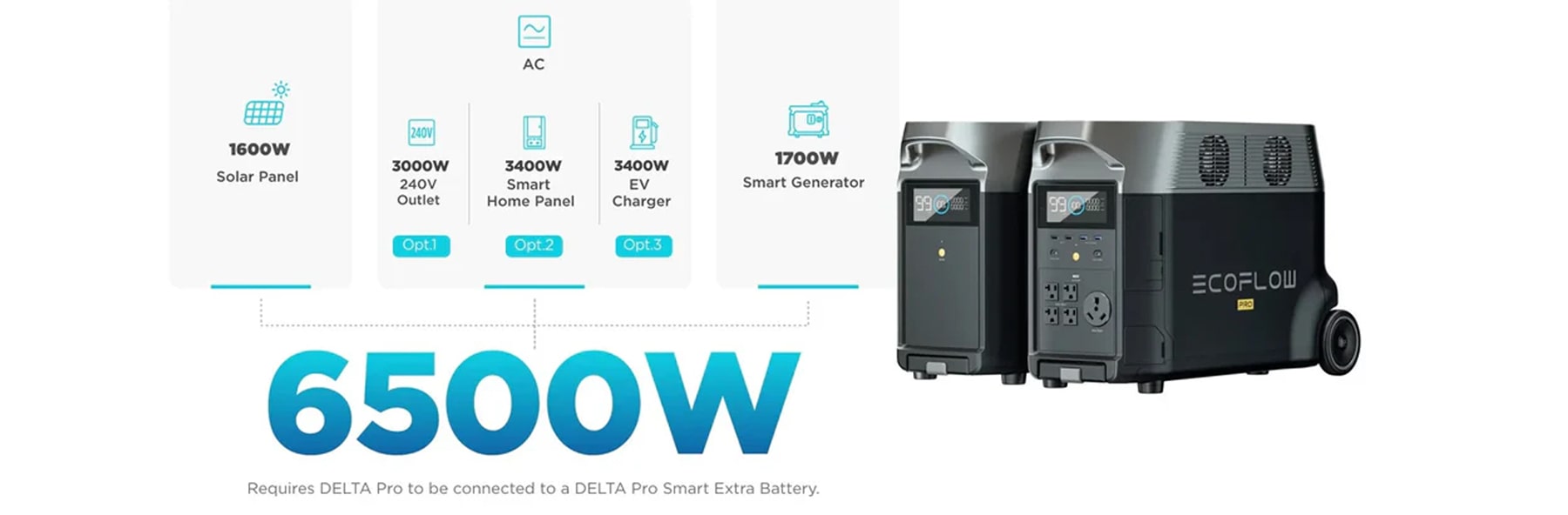 The world’s fastest charging portable power station.