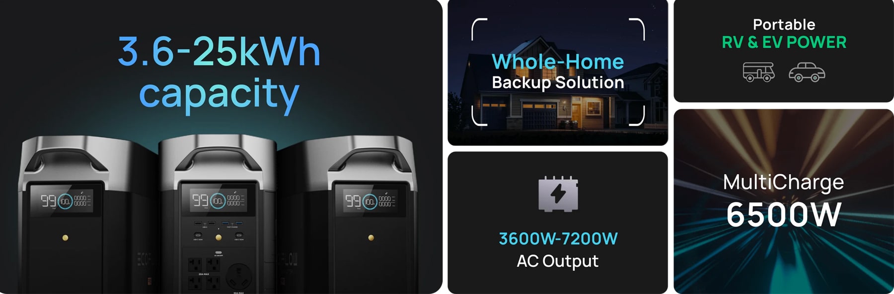 Delta Pro 3.6 - 25 kWh capacity