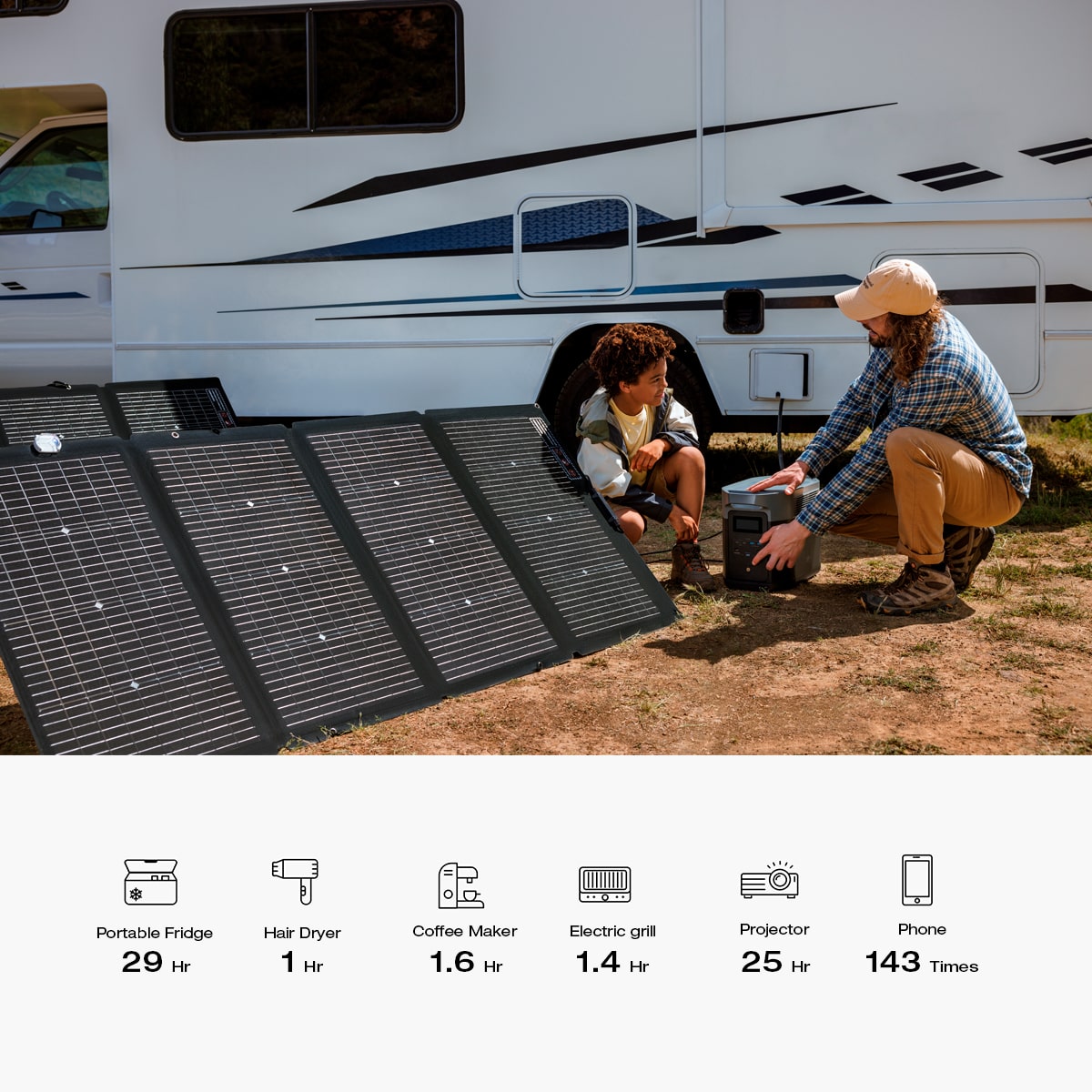EcoFlow DELTA 2 Max capacities