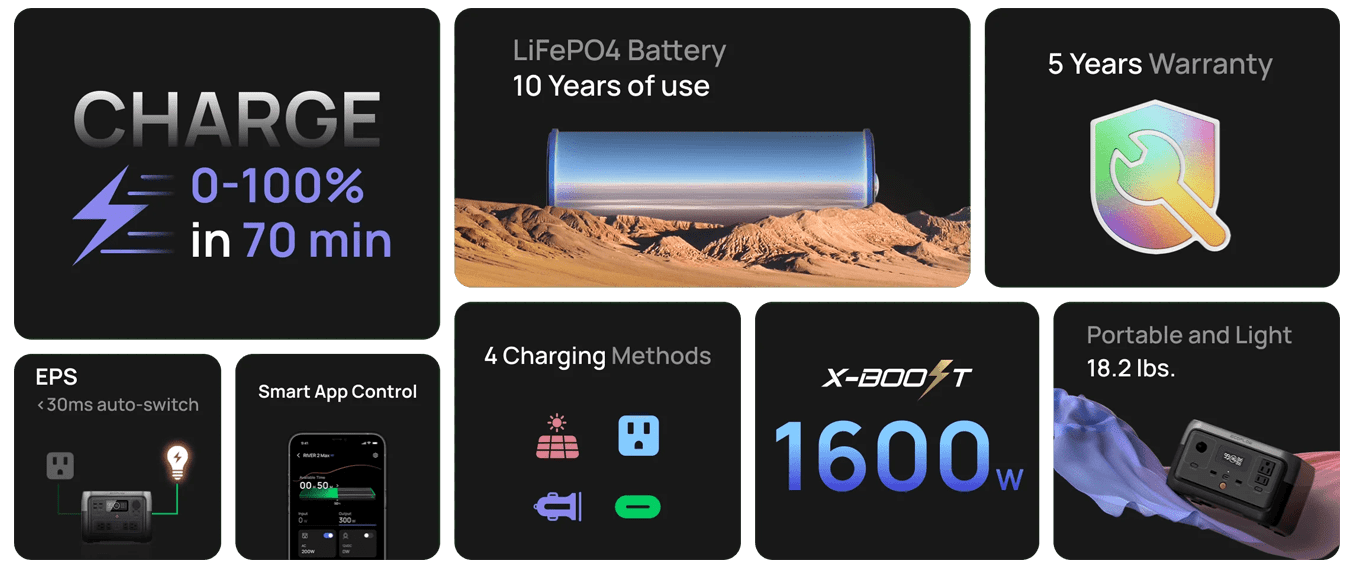 River 2 Pro Charge 0-100% in 70 mins.