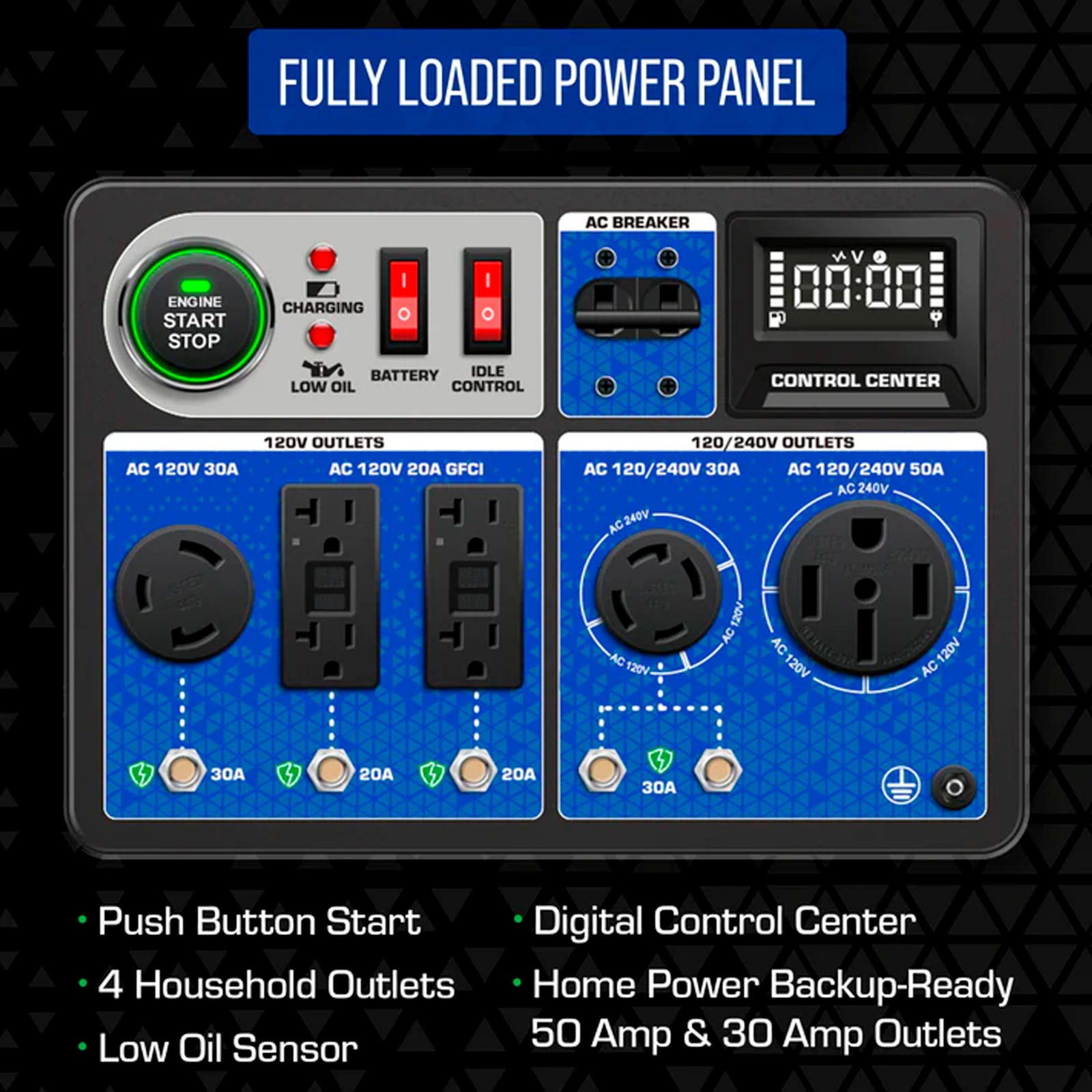 DuroMax Tri Fuel Portable 13000W/13kVA 120/240V - Image 5