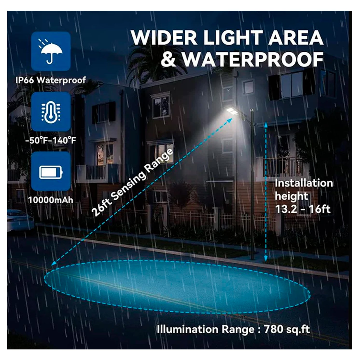 Energy Flow Solar Lights 6000 Lumens 60W (4 Pack) | Extreme Lighting - Image 3