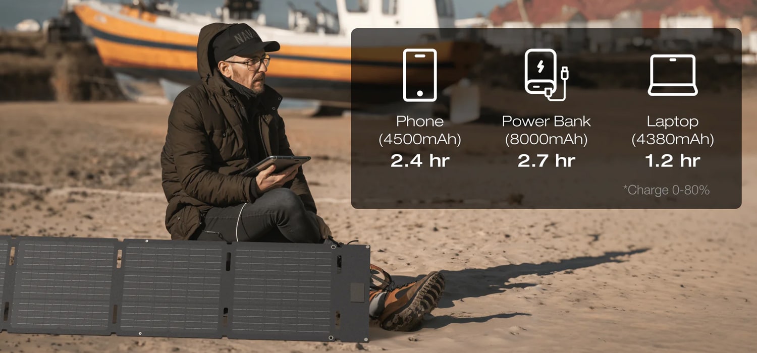 Charge your devices with the 60w solar panel anywhere