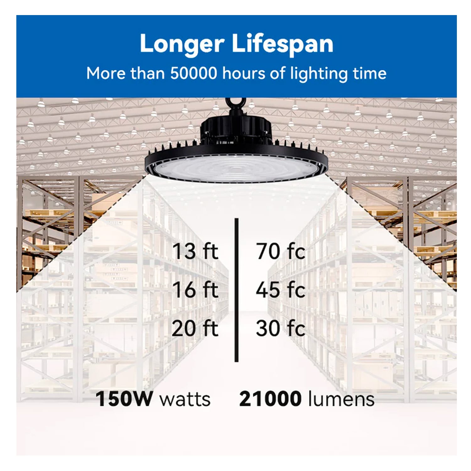 UFO Lamp 100W 15,000 Lumens | Longer Life