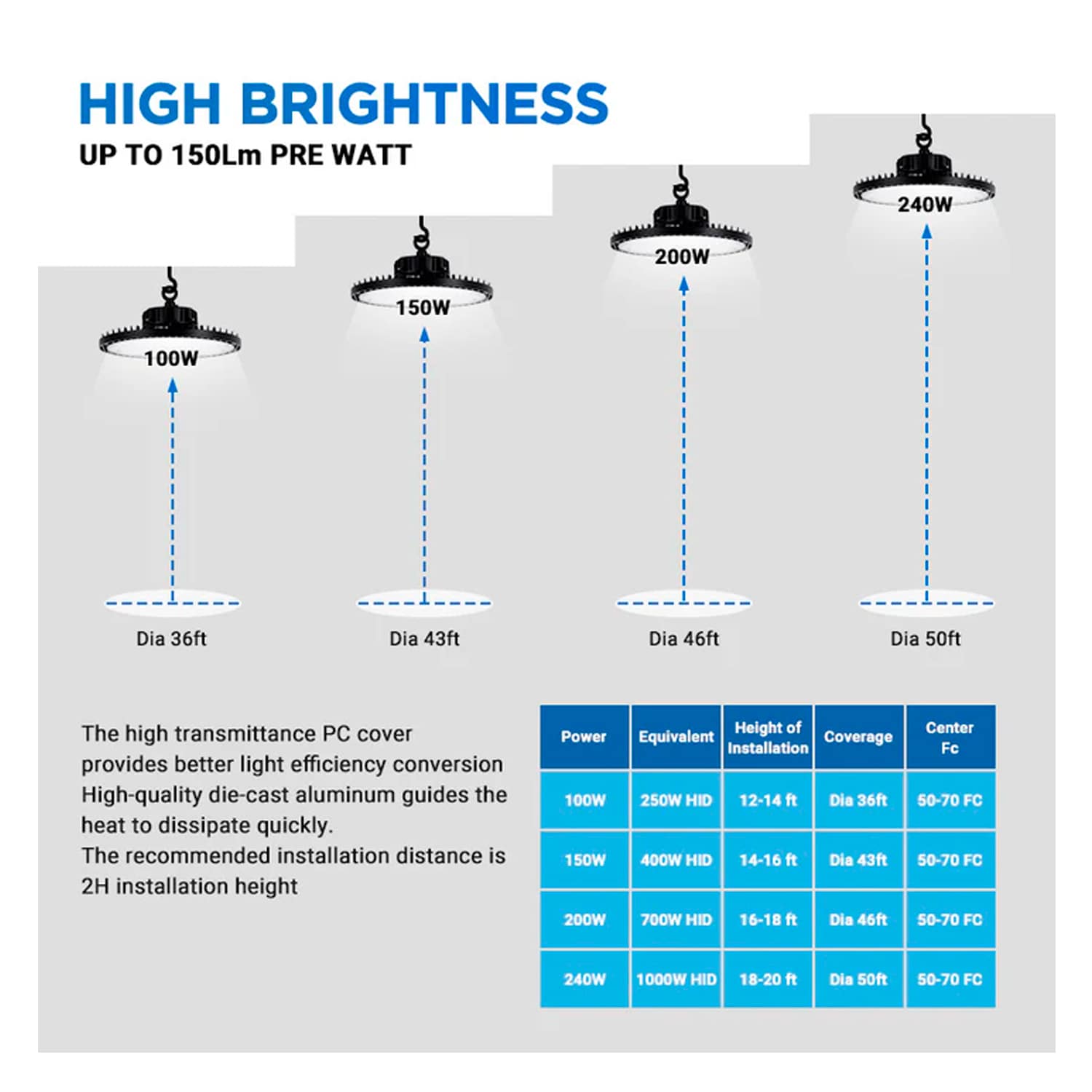 UFO Light 100W 15,000 Lumens | 3-Pack | Maximum Illumination - Image 11