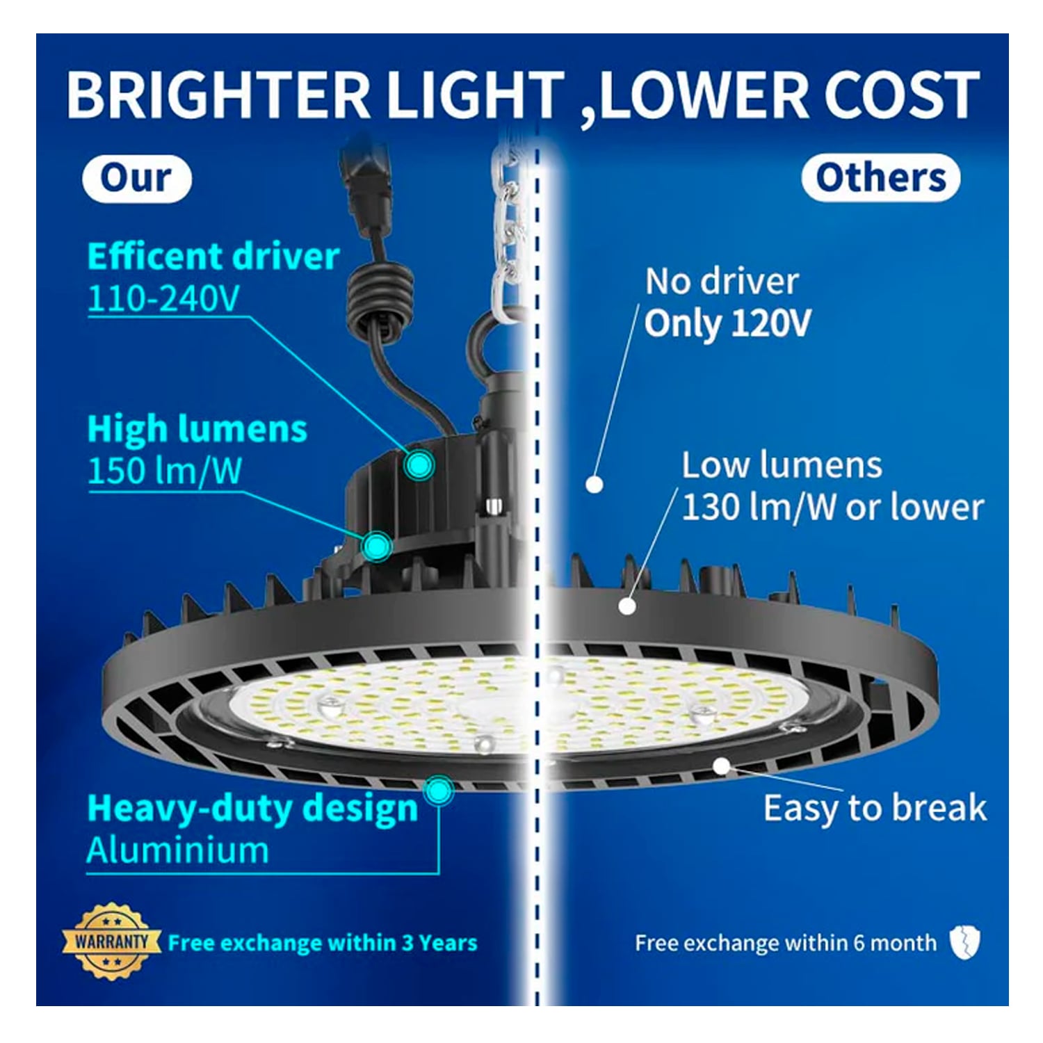 UFO Lamp 100W 15,000 Lumens
